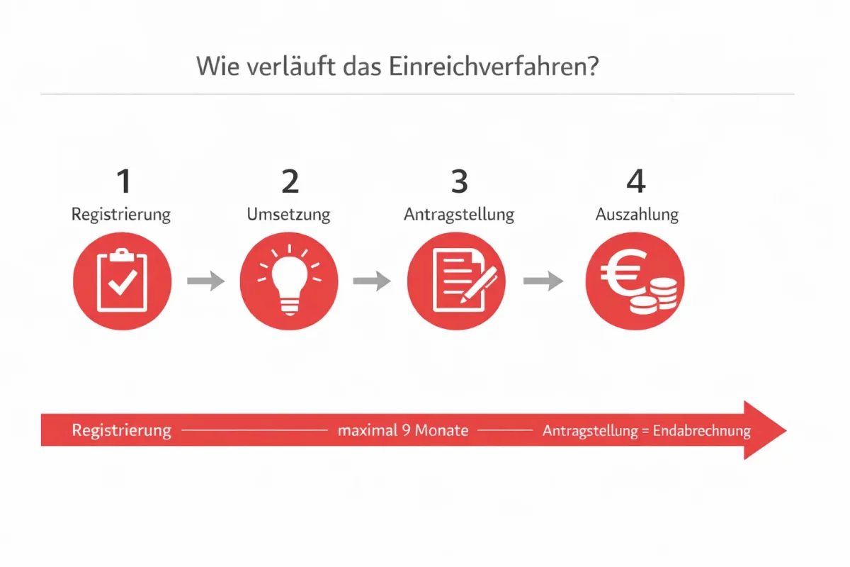 Heizung 2 Sanierungsoffensive 2026 NEU